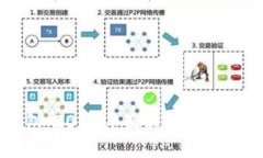 三星加密钱包：2023年最新