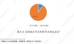 探索Fantom与MetaMask的深度整