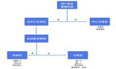 数字人民币恒宝数字钱包
