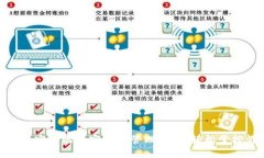 小狐钱包Luna：安全的加密